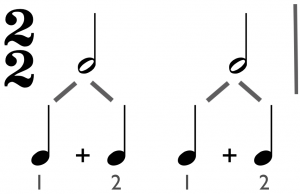 Compound Duple Time Signatures & Meters - Everything you need to know | School of ...