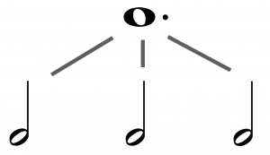 how to read music: day 6 - the rhythm dote / dotted whole note (dotted semibreve)
