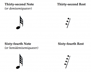 how to read music - day 5: musical rests / 32nd and 64th rests