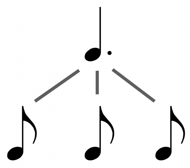 How to Read Music Part 1 Music Notation School of Composition