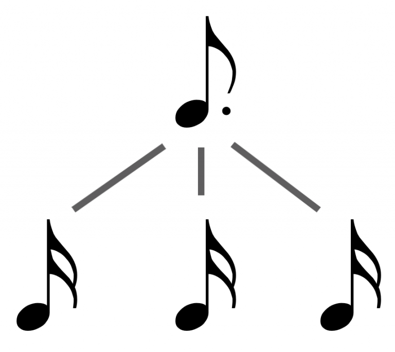 How to Read Music Part 1 Music Notation School of Composition