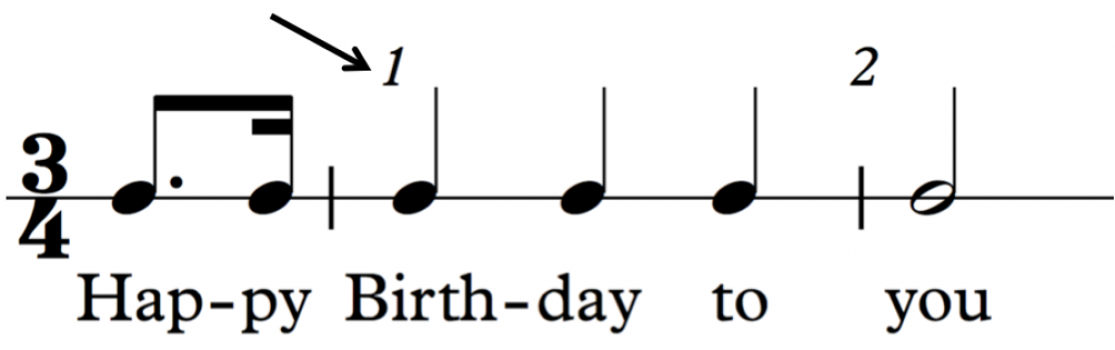 How to Read Music (in 30 Days) - Day 14: the Upbeat | School of Composition