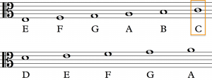 How to Read Music (in 30 days) - day 23: alto clef / tenor clef