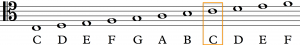 How to Read Music (in 30 days) - day 23: alto clef / tenor clef