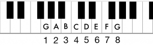 How to Read Music (in 30 Days) - Day 16: The Musical Alphabet & the Keyboard