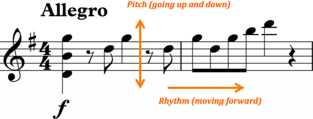 Musical notation
