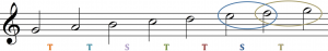 G mixolydian