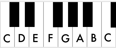 Keyboard Octave in C without blacks without numbers