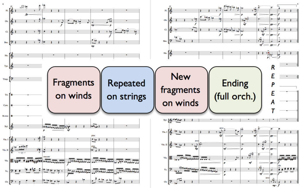 January 2018 Music Composition Challenge - Summary and Analysis