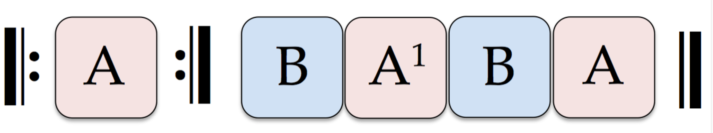 Variation of the Minuet Form