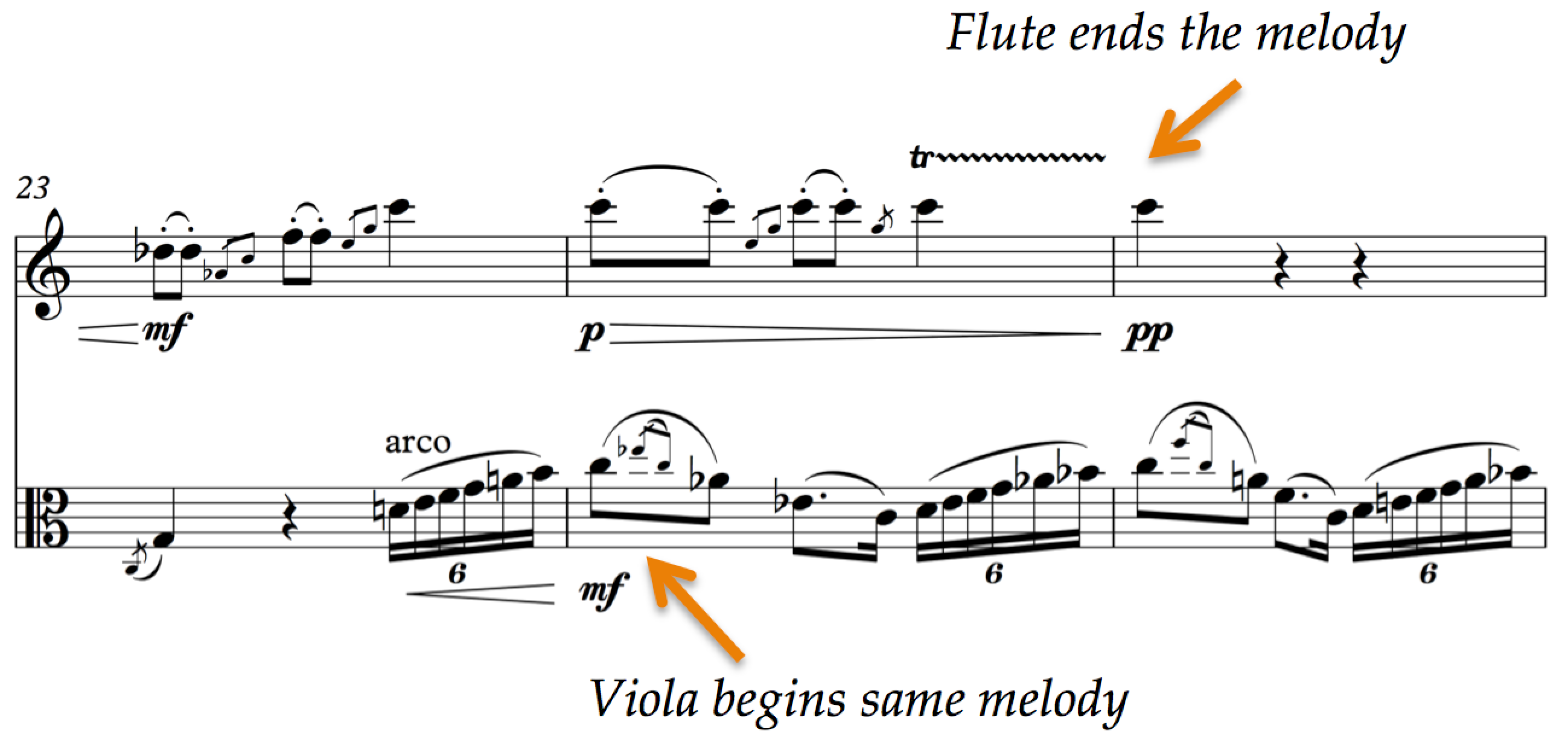 Instruments overlap for seamless transition