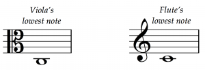 Lowest notes of the flute and viola