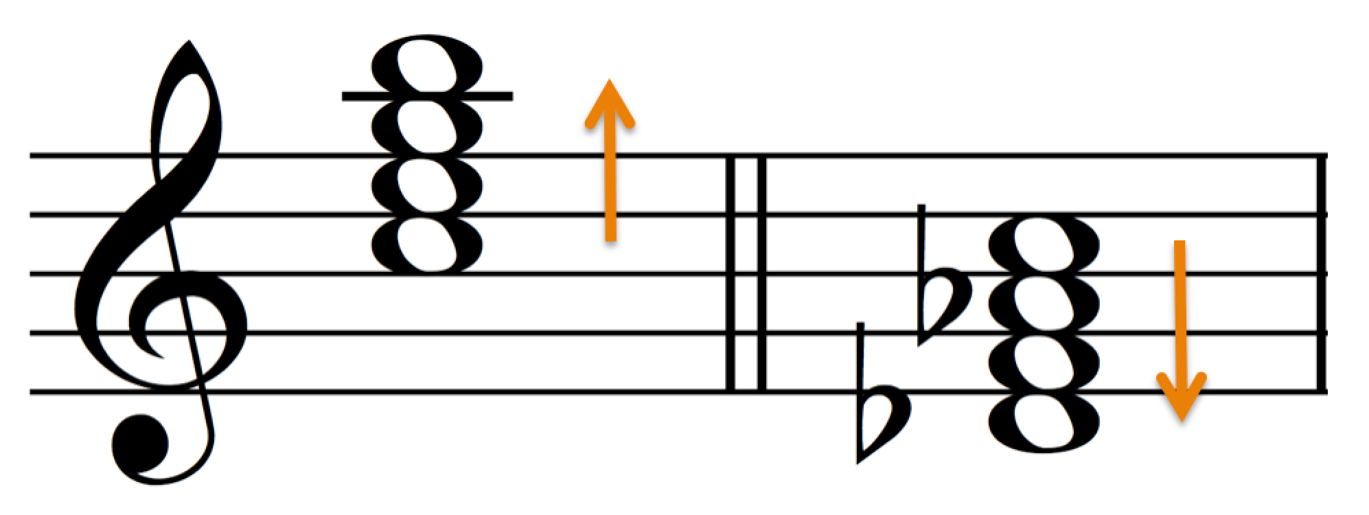 Chords in 3rds, negative harmony