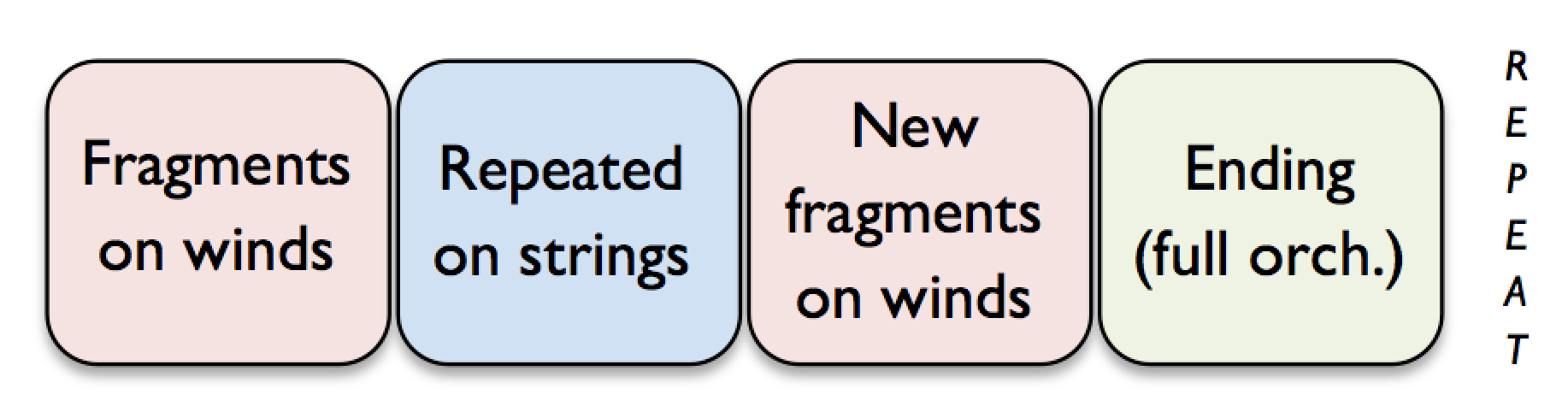 January 2018 - Music Composition Challenge
