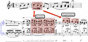 Rhythmic motif and augmentation in Beethoven's 6th Symphony