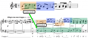 Motivic development - Beethoven's 6th Symphonies
