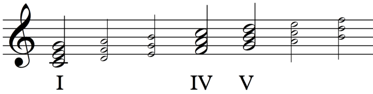 11 Primary chords (tonal degrees) of C major | School of Composition
