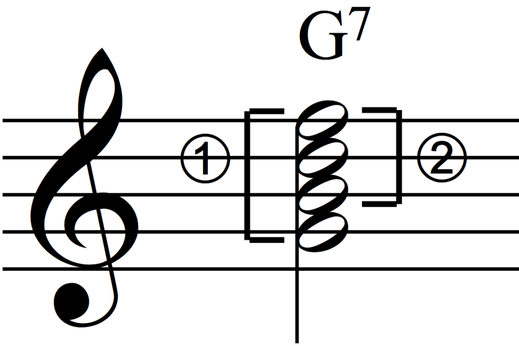 Minor Tonality Example What is Tonality in Music? And Why does it Matter? | School of Composition