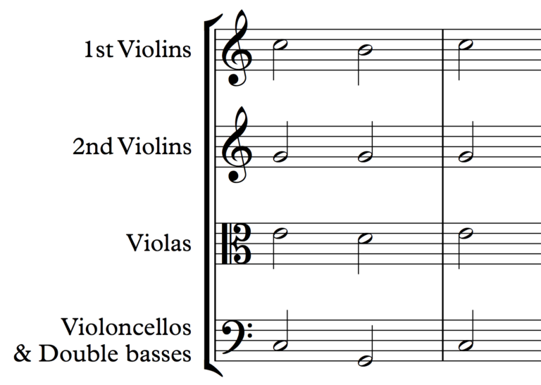 A Beginner's Guide to 4Part Harmony Notation, Ranges, Rules & Tips