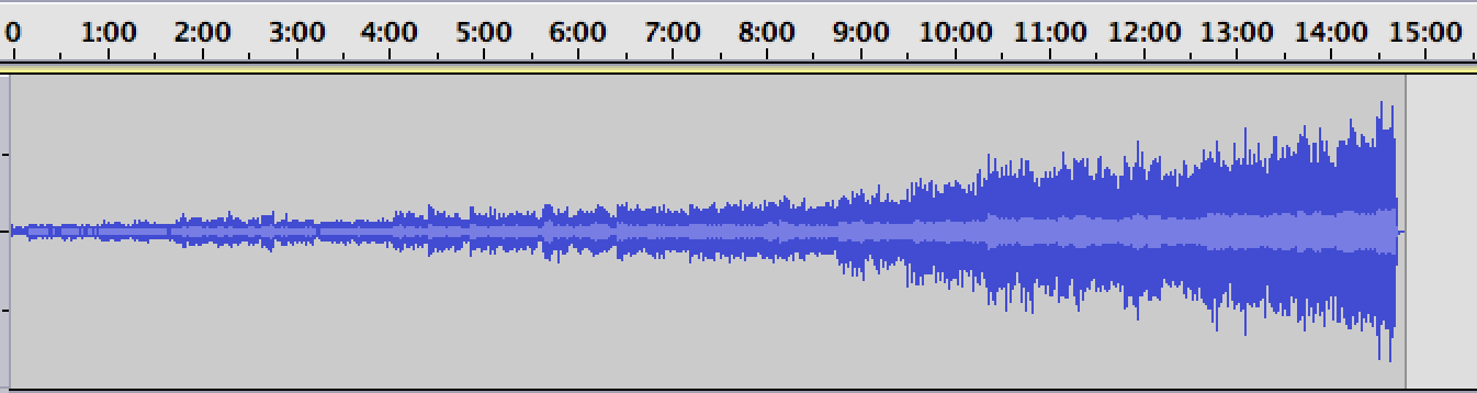 What Is Tension And Release In Music and How Do You Create It 