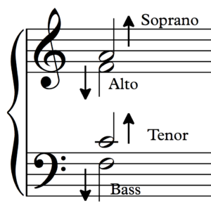 4 Four Part Harmony Notation School Of Composition 4 Four Part Harmony Notation School Of Composition