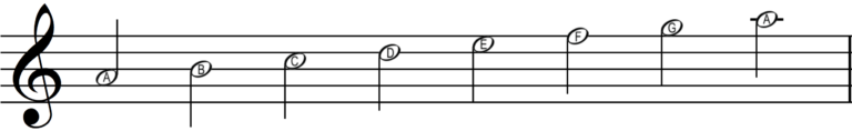 Why Are There 3 Minor Scales School Of Composition Why Are There 3 Minor Scales School Of Composition