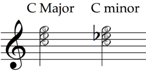 Comparing Major and minor triads