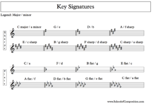 Featured image of post Key Signatures Chart