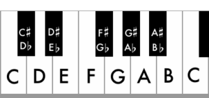 Keyboard with all musical notes spelled out