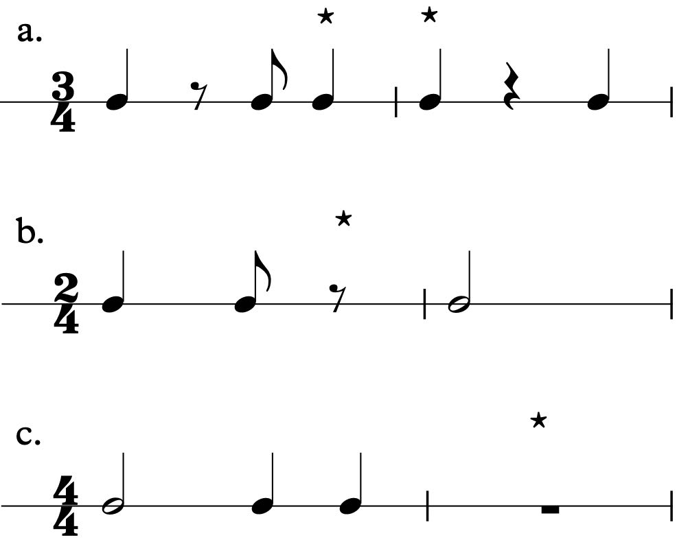 Day 5 Exercise 4, How to Read Music in 30 Days | School of Composition